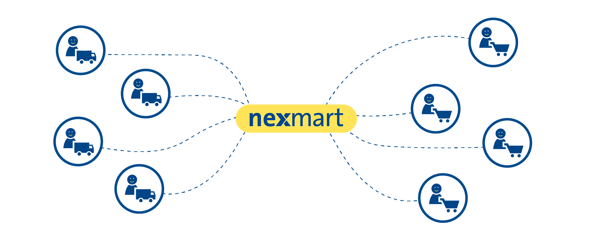 Processes with nexmart